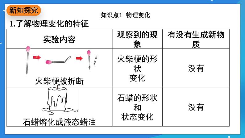 科粤版化学九上1.3《物质的变化》课件03