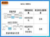 科粤版化学九上1.3《物质的变化》课件