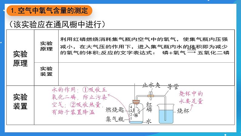 科粤版化学九上2.1《空气的成分》课件03