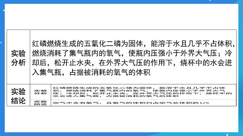 科粤版化学九上2.1《空气的成分》课件05