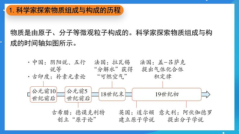 科粤版化学九上2.4《跨学科实践活动_学习探究水的组成的科学史并制作分子模型》课件03