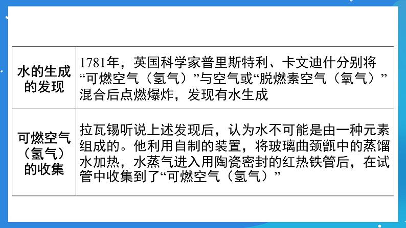 科粤版化学九上2.4《跨学科实践活动_学习探究水的组成的科学史并制作分子模型》课件04