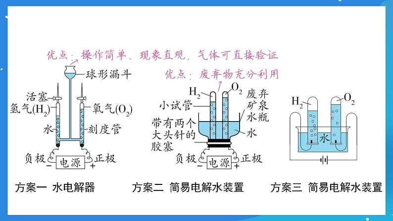 科粤版化学九上2.4《跨学科实践活动_学习探究水的组成的科学史并制作分子模型》课件06