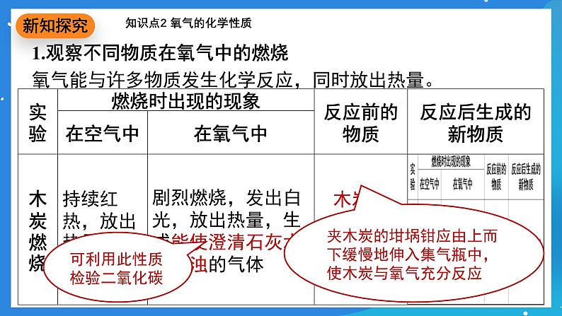 科粤版化学九上3.1《氧气的性质和用途》课件第6页