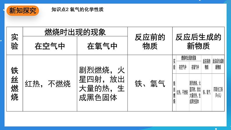 科粤版化学九上3.1《氧气的性质和用途》课件第8页