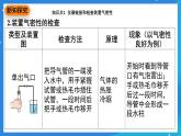 科粤版化学九上3.2《氧气的制取》课件