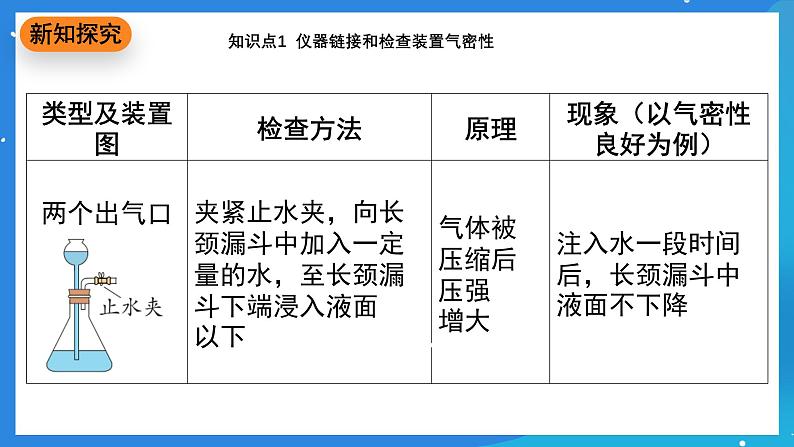 科粤版化学九上3.2《氧气的制取》课件06