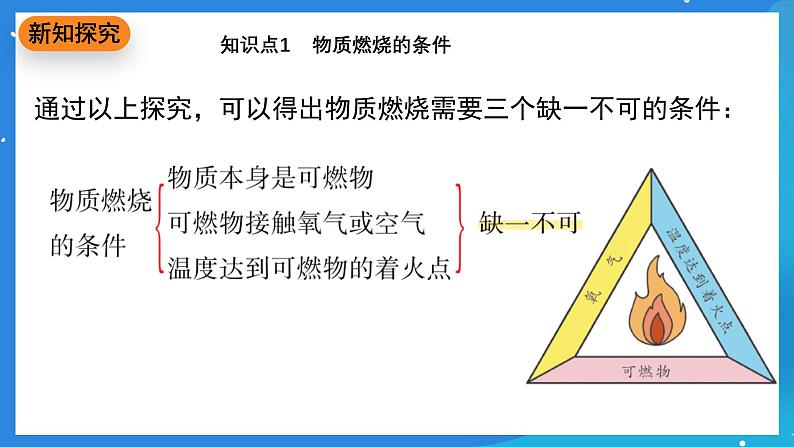 科粤版化学九上3.3《燃烧条件与灭火原理》课件第8页