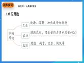科粤版化学九上3.4《水资源》课件