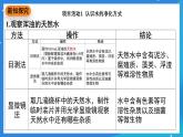 科粵版化學九上3.5《跨學科實踐活動：水的凈化與自制凈水器》課件