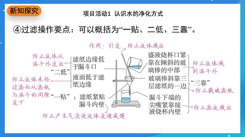 科粤版化学九上3.5《跨学科实践活动：水的净化与自制净水器》课件08