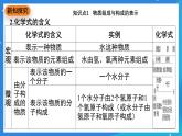 科粤版化学九上4.1《化学式》课件