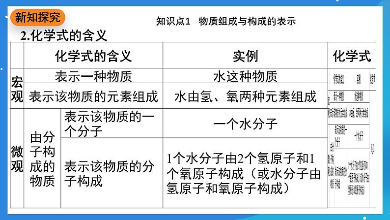 科粤版化学九上4.1《化学式》课件04