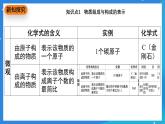 科粤版化学九上4.1《化学式》课件