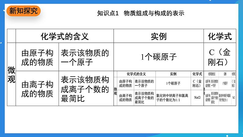 科粤版化学九上4.1《化学式》课件05