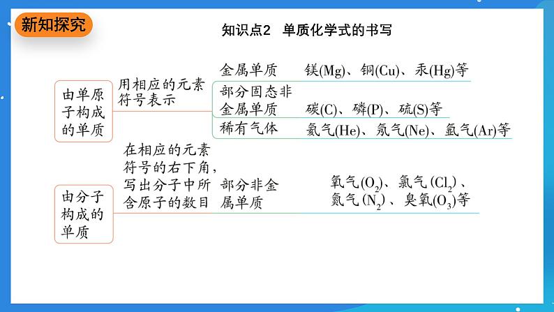 科粤版化学九上4.1《化学式》课件07