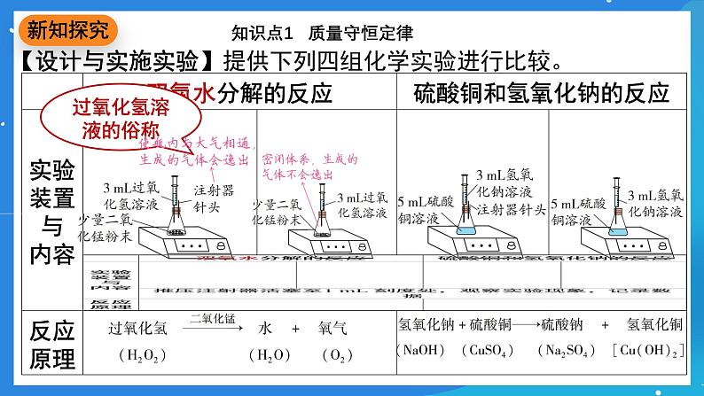 科粤版化学九上4.2《质量守恒定律》课件04