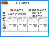 科粤版化学九上4.2《质量守恒定律》课件