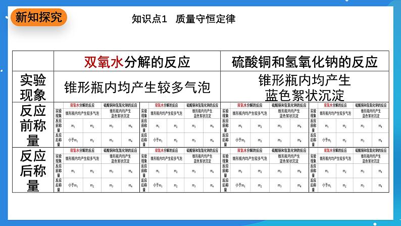 科粤版化学九上4.2《质量守恒定律》课件05