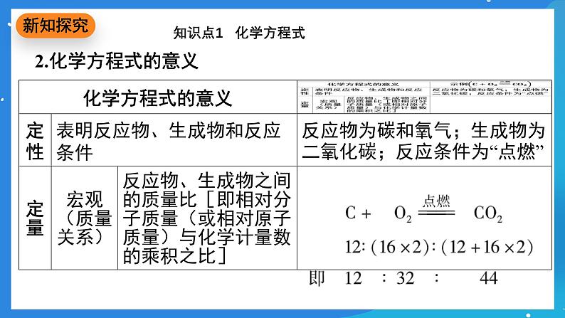 科粤版化学九上4.3《化学方程式》课件第4页