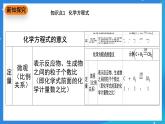 科粤版化学九上4.3《化学方程式》课件