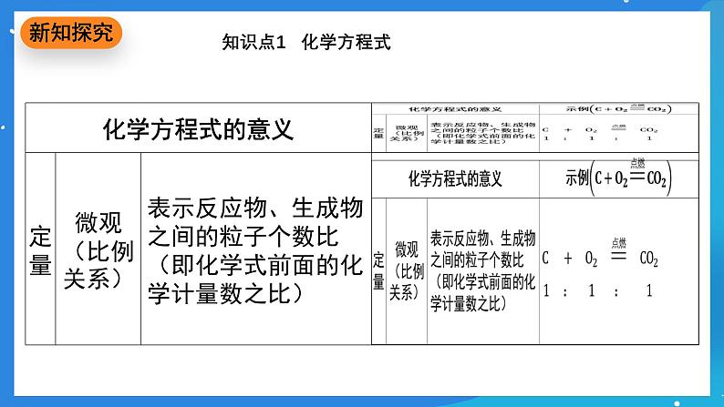 科粤版化学九上4.3《化学方程式》课件第5页