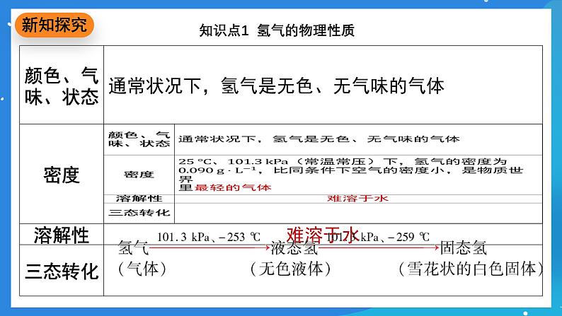 科粤版化学九上5.1《氢气》课件03