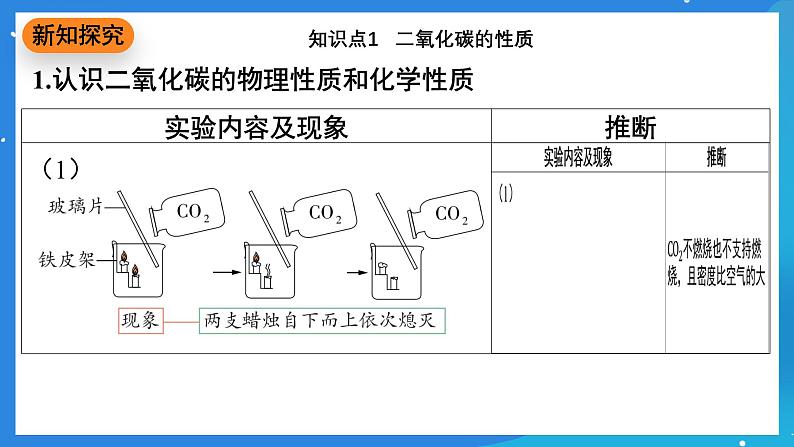 科粤版化学九上5.3《二氧化碳》课件03