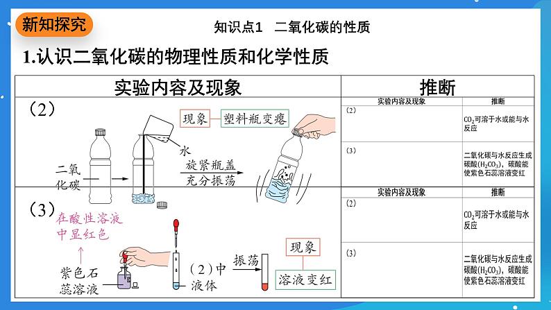 科粤版化学九上5.3《二氧化碳》课件04