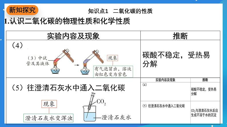 科粤版化学九上5.3《二氧化碳》课件05