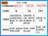 科粵版化學九上5.4《 化石燃料》課件