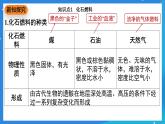 科粵版化學九上5.4《 化石燃料》課件