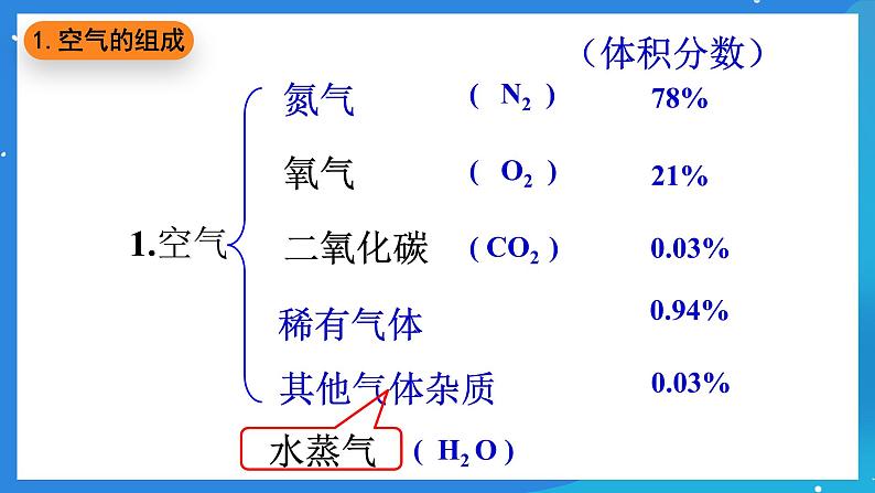 京改版化学九上2.1《空气》课件06
