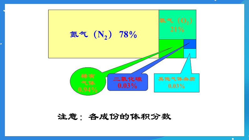 京改版化学九上2.1《空气》课件07