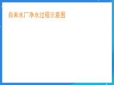 京改版化学九上4.1《水的净化》课件