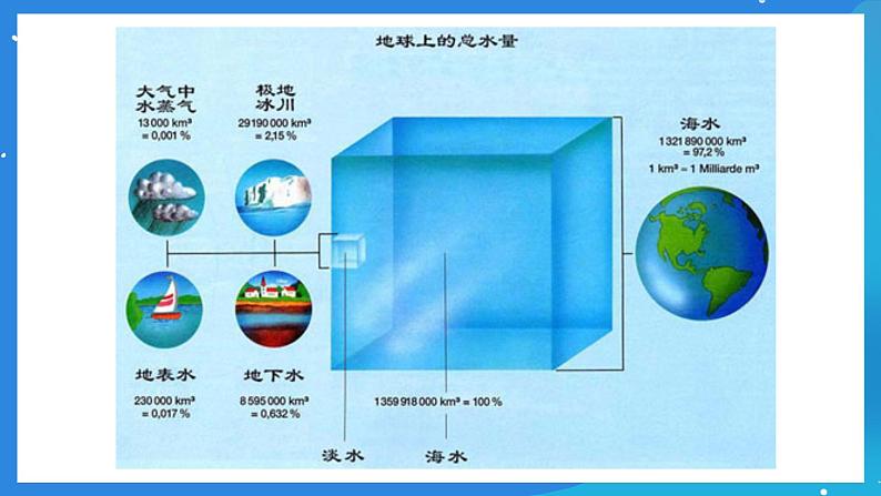 京改版化学九上4.3《水资源的开发、利用和保护》课件04