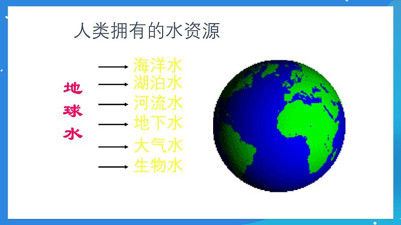 京改版化学九上4.3《水资源的开发、利用和保护》课件05