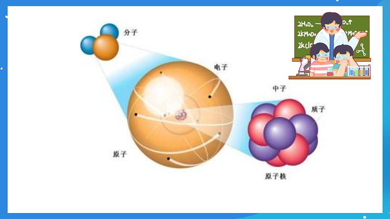 京改版化学九上5.1《初步认识化学元素》课件03