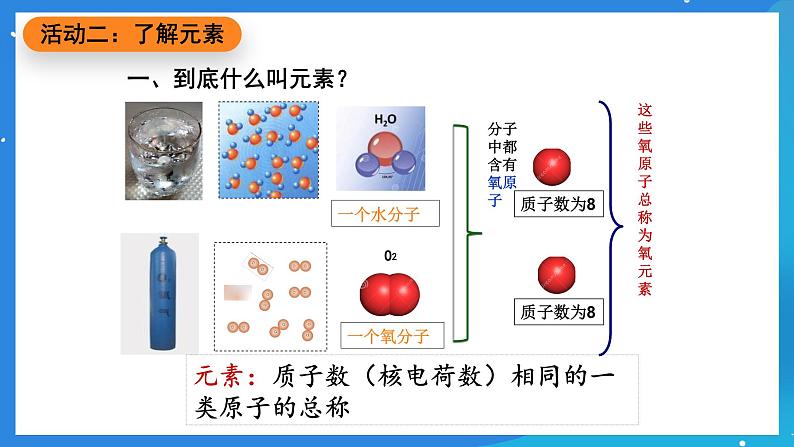 京改版化学九上5.1《初步认识化学元素》课件06