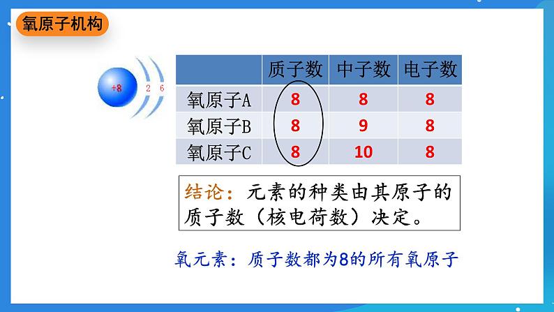 京改版化学九上5.1《初步认识化学元素》课件08