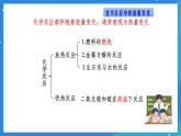 京改版化学九上6.2《化学反应中的能量变化》课件