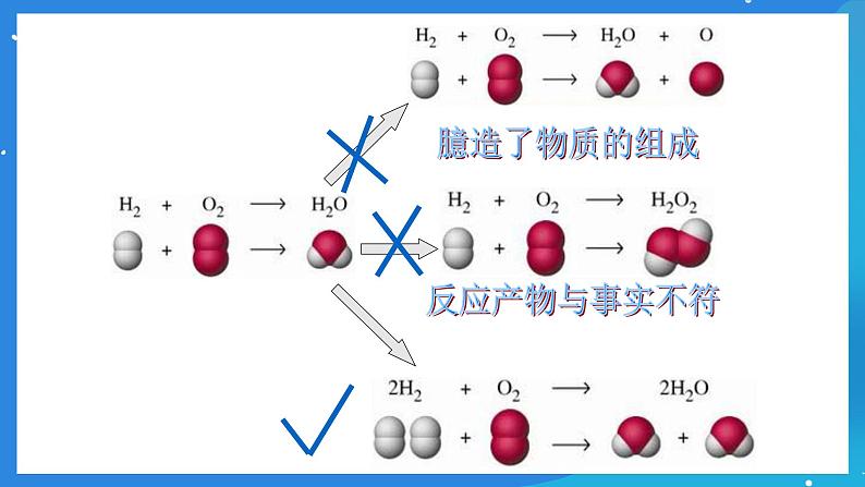 京改版化学九上7.2《化学方程式》课件03