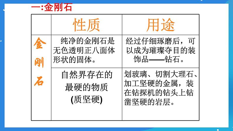 京改版化学九上8.1《碳的单质》课件06