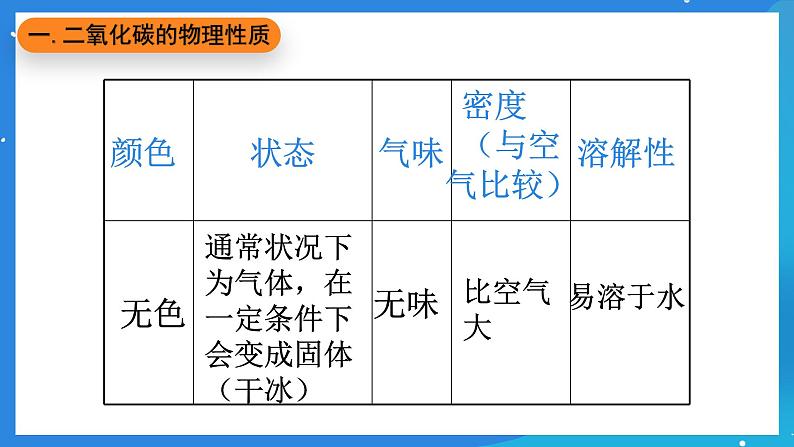 京改版化学九上8.2《二氧化碳的性质和用途》课件02