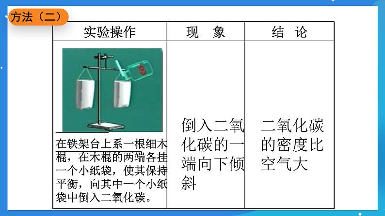 京改版化学九上8.2《二氧化碳的性质和用途》课件04