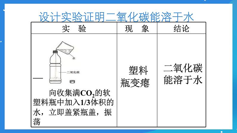 京改版化学九上8.2《二氧化碳的性质和用途》课件05