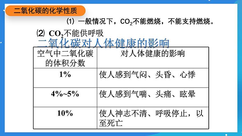 京改版化学九上8.2《二氧化碳的性质和用途》课件06