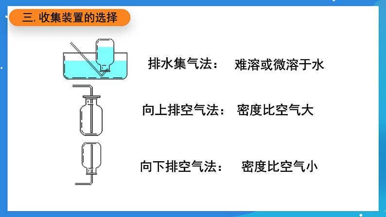 京改版化学九上8.3《二氧化碳的实验室制法》课件第7页