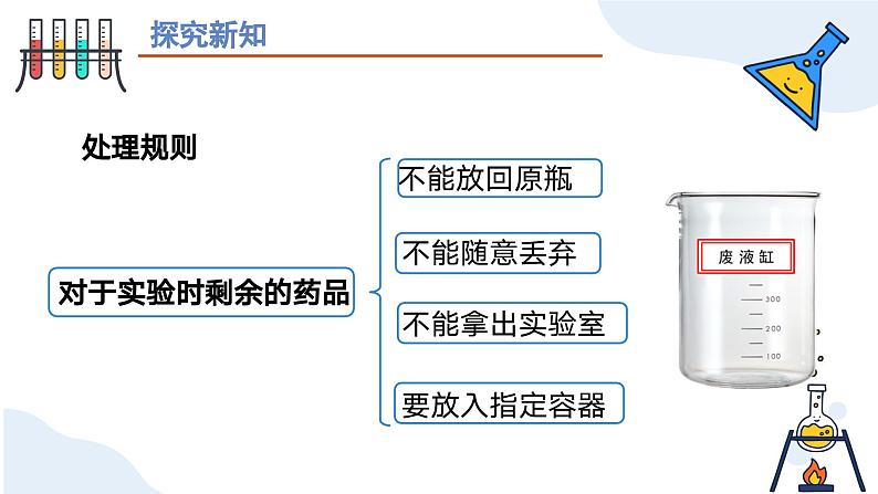 第一单元课题2 化学实验与科学探究（第二课时） 九年级化学上册同步课件（人教版2024）05