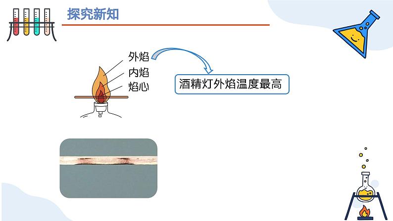 第一单元课题2 化学实验与科学探究（第三课时） 九年级化学上册同步课件（人教版2024）07